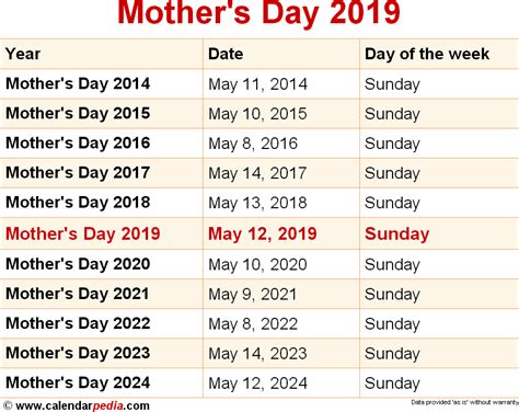 mothers day date us.